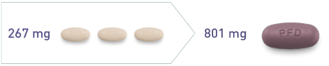 Esbriet® (pirfenidone) tablet transition graphic